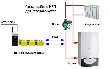 Ибп для Котла собираем