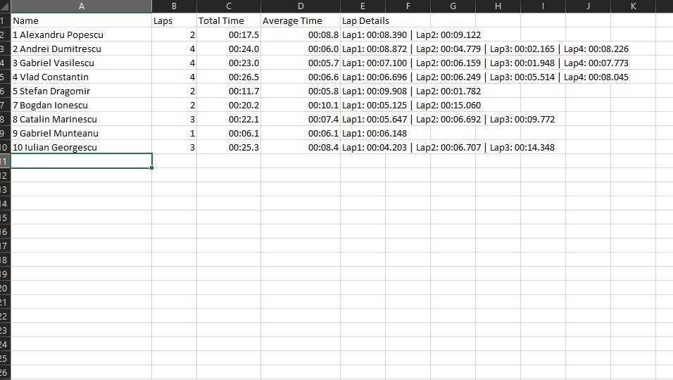 Software Cronometru pentru Motocross, Karturi, Curse Auto ETC