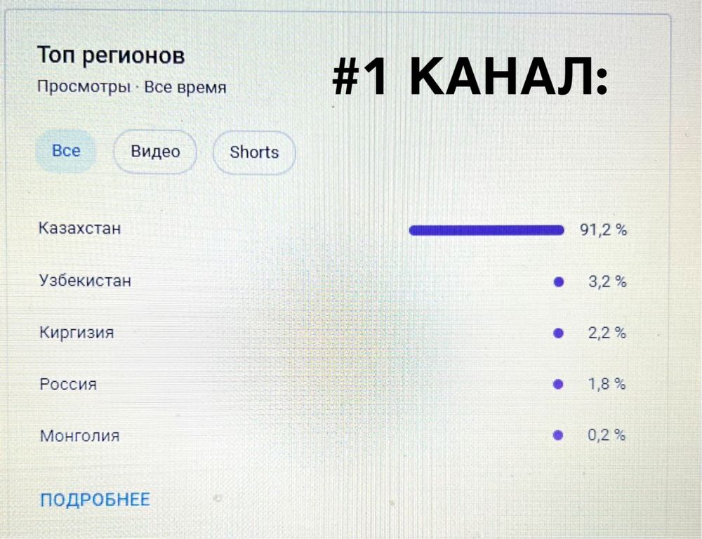 Продам Ютуб/Youtube каналы! 101 000, 215 000 подписчик.