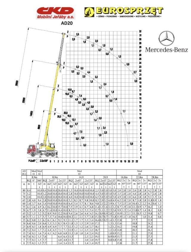 Automacara Man CKD 20 T