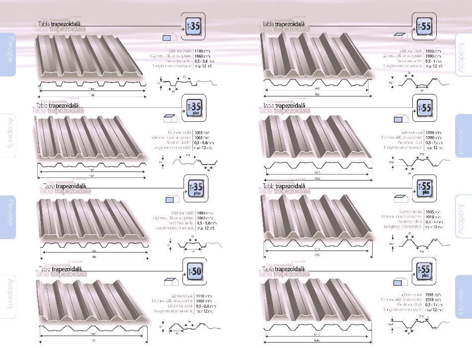 Tablă cutată cu profil înalt -taiere la dimensiune