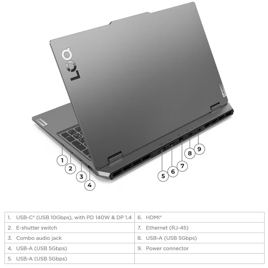 Lenovo Loq Gaming 15 Amd R7-7435HS Rtx 4060 8G