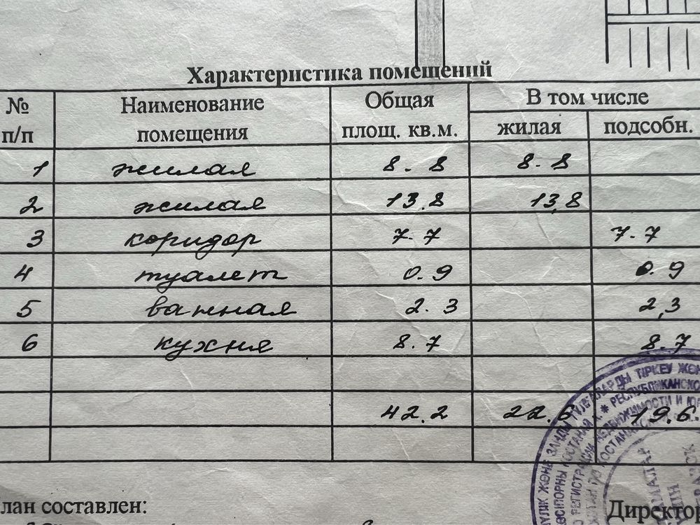 2х комнатная квартира в ж.м Геофизик