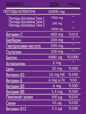 Коллаген для похудения. Турция. Халял