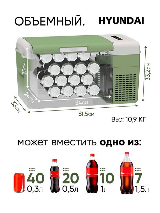 Автомобильный холодильник HYUNDAI 20 литров из Первых рук Гарантия 3 г