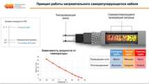 Саморегулирующаяся электрическая нагреватель