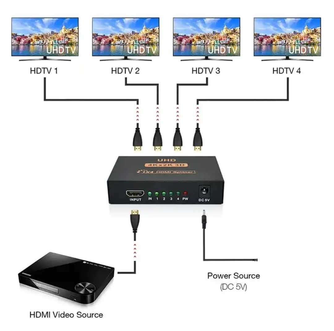 HDMI Spliter (разветвитель) на 2/4/портов. Алматы