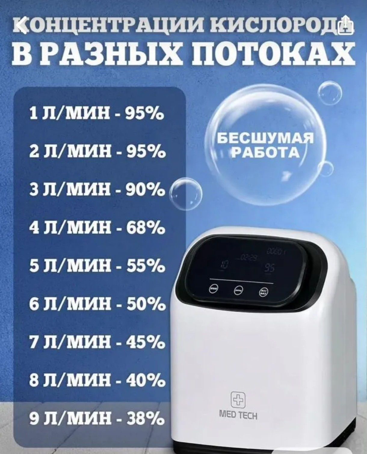 Кислородный концентратор 9 литр
