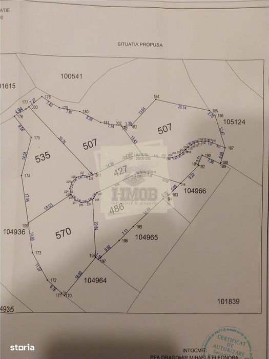 Teren de vanzare Rasinari  ultimele 3 parcele