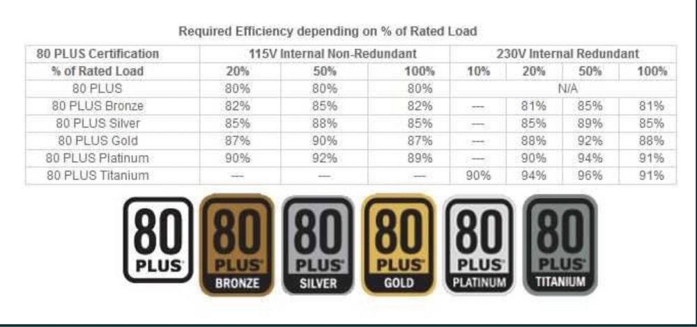 GARANTIE 9 luni! Sursa Dell 3000W TITANIUM, eficienta 96%, 24xPCI