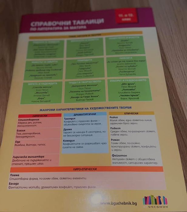 Помагалник по бел