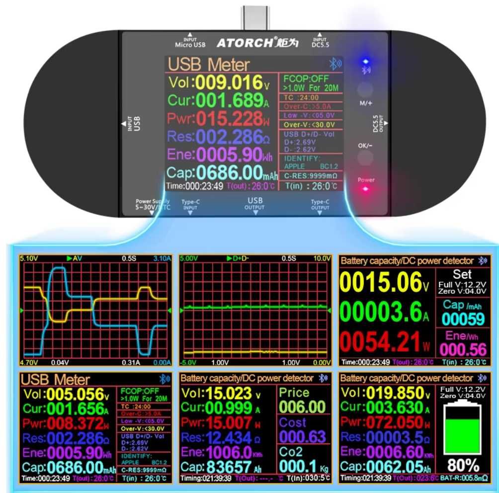 USB-тестеры Fnirsi FNB58