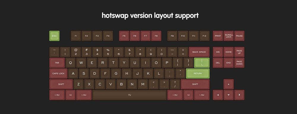 Vand tastatura mecanica aluminiu Endless 80 VIA wired