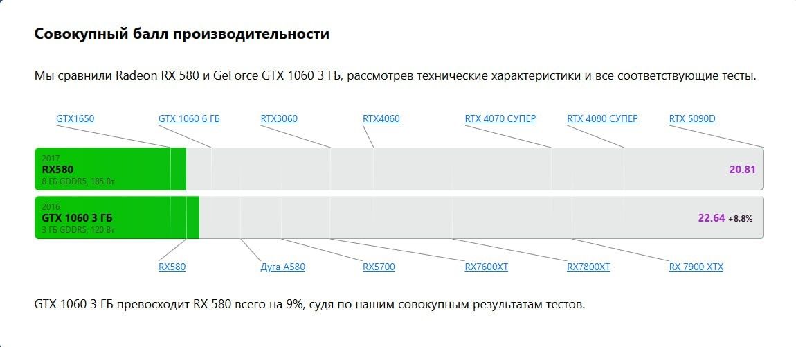 Продаётся игровой ПК. Срочно!!!