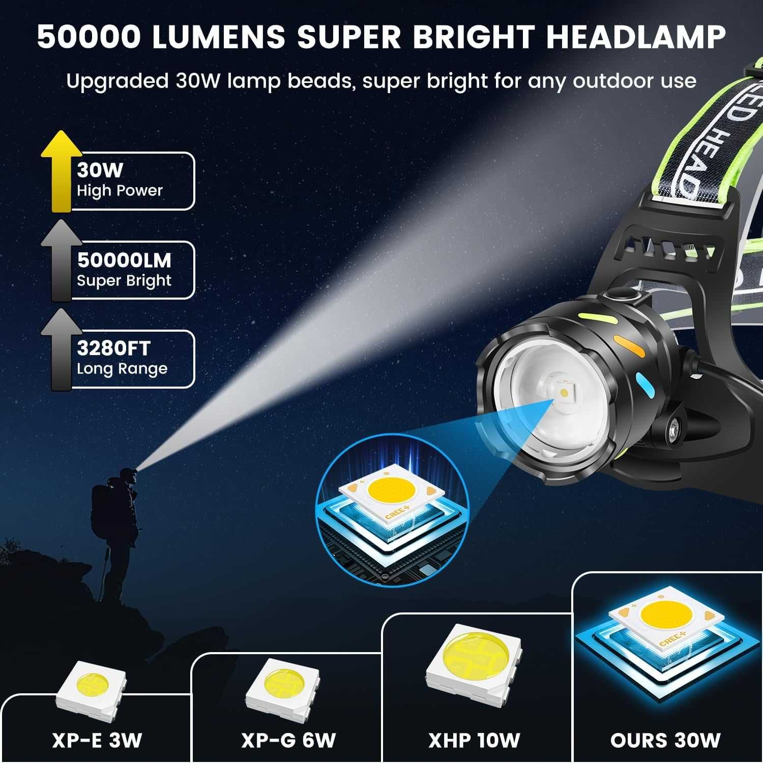 Презареждаем LED челник – 50,000 лумена, USB, водоустойчив,мощен!
