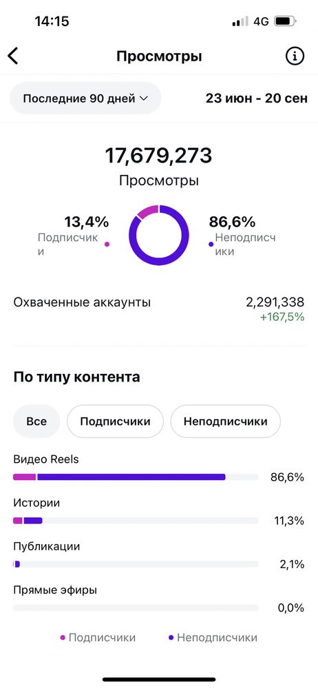 Инстаграм живой аккаунт