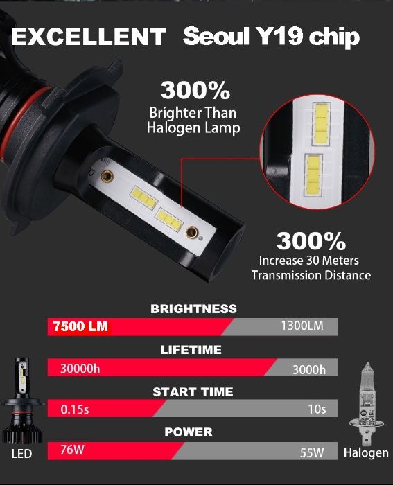 Лед Крушки H4 H7 H1 HB3 HB4 Seoul Y19 chip led крушки