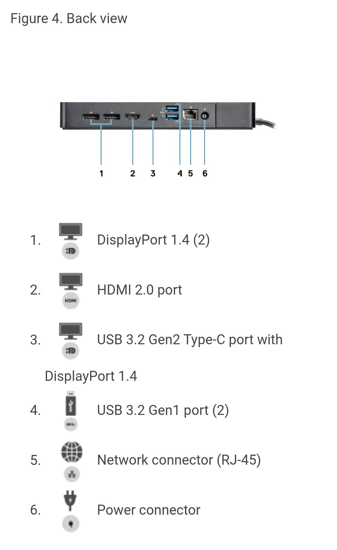 Doking station/Докинг станция Dell WD19S