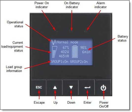 Sursa / UPS Lenovo NOU  T1.5kVA Tower UPS (200-240VAC)