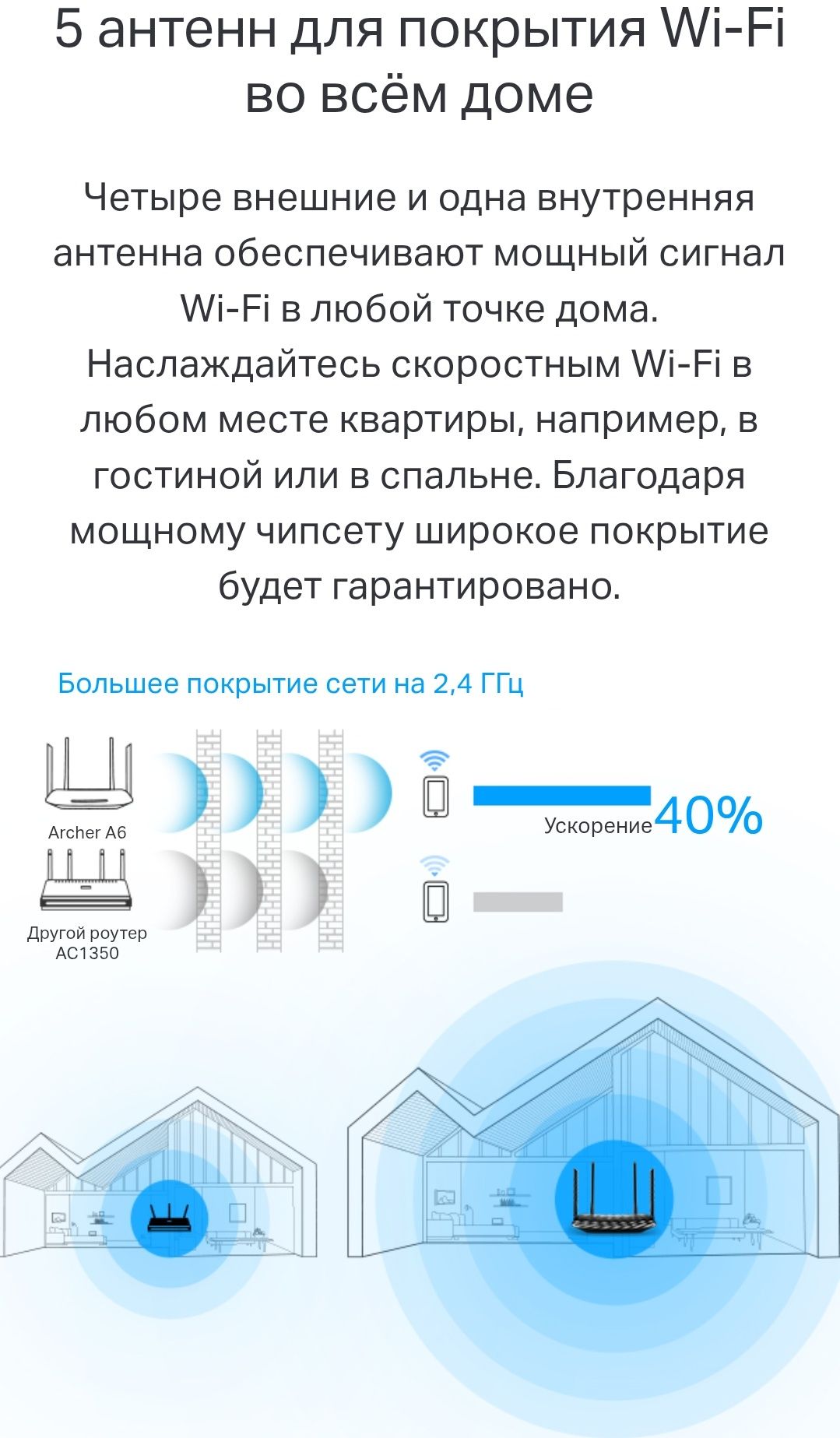 Роутер TP-Link C6 AC1200
