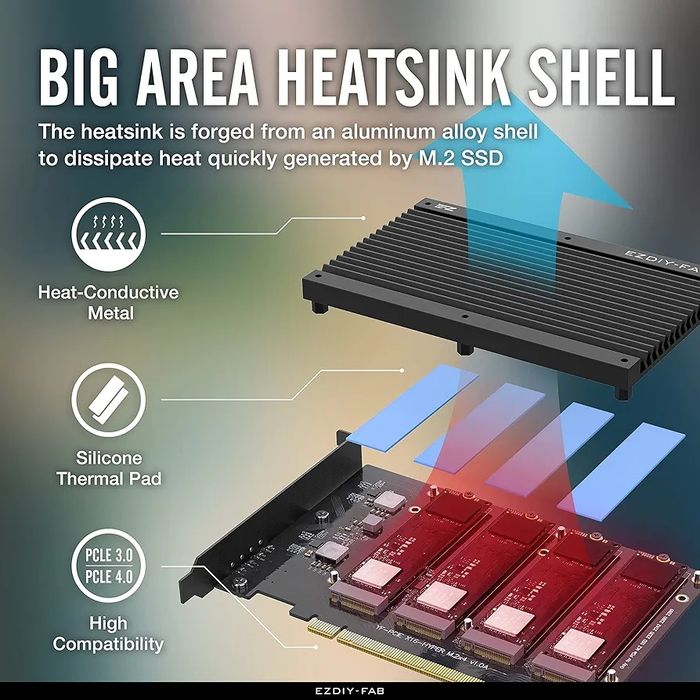 Placa expansiune 4 x M.2 NVMe EZDIY-FAB