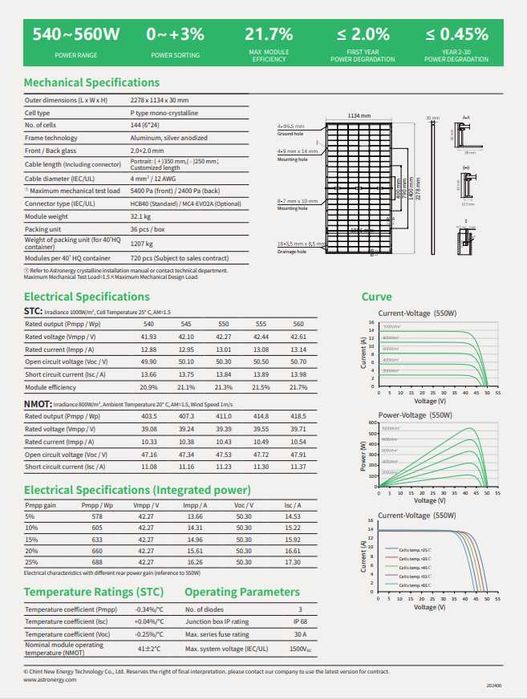 Солнечные панели Astronergy по оптовым ценам от импортёра