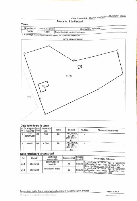 De vanzare teren intravilan 4500 mp,cu casa veche in Sovata