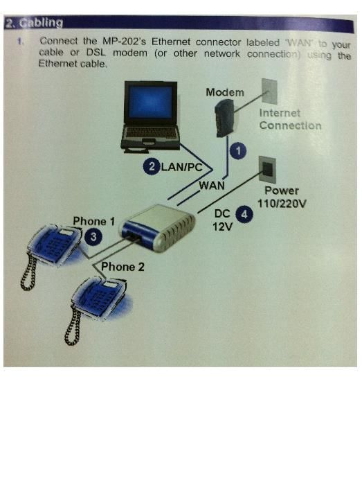 AudioCodes MP-202/2FXS/SIP-3