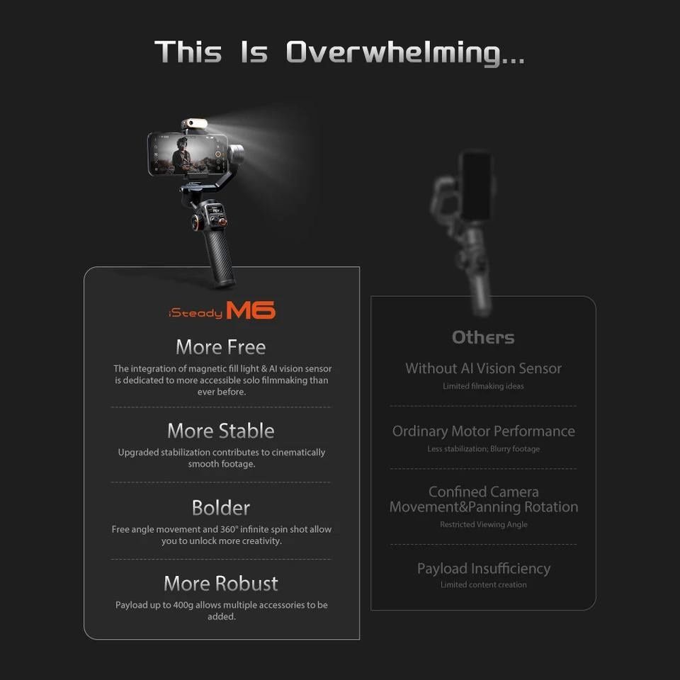 Stabilizator foto video edial