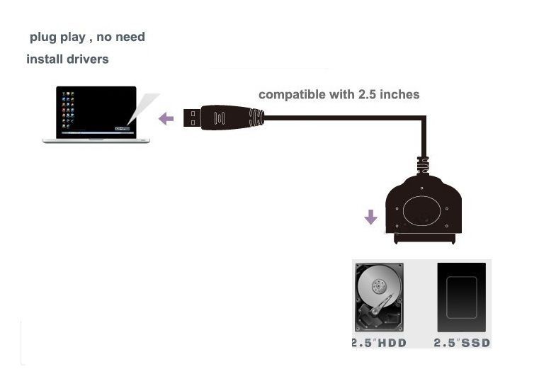 Cablu adaptor SATA 22 pini la USB 3.0 pt HDD / SSD hard disk laptop
