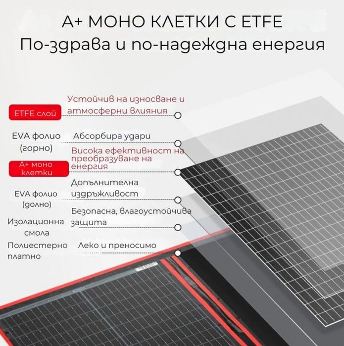 Преносим соларен панел DOKIO – надеждна енергия навсякъде