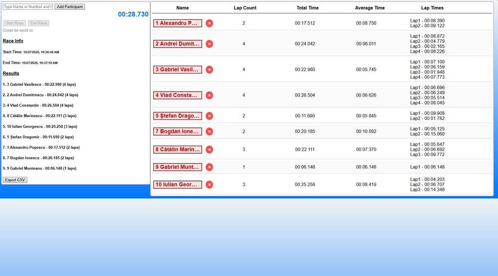 Software Cronometru pentru Motocross, Karturi, Curse Auto ETC