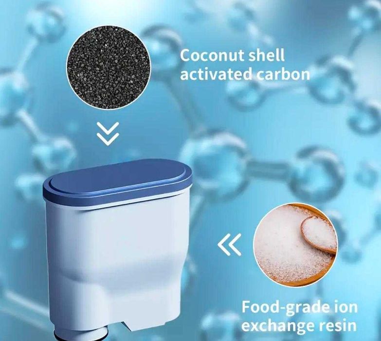 Filtru de apa aparate de cafea  Phillips si Saeco