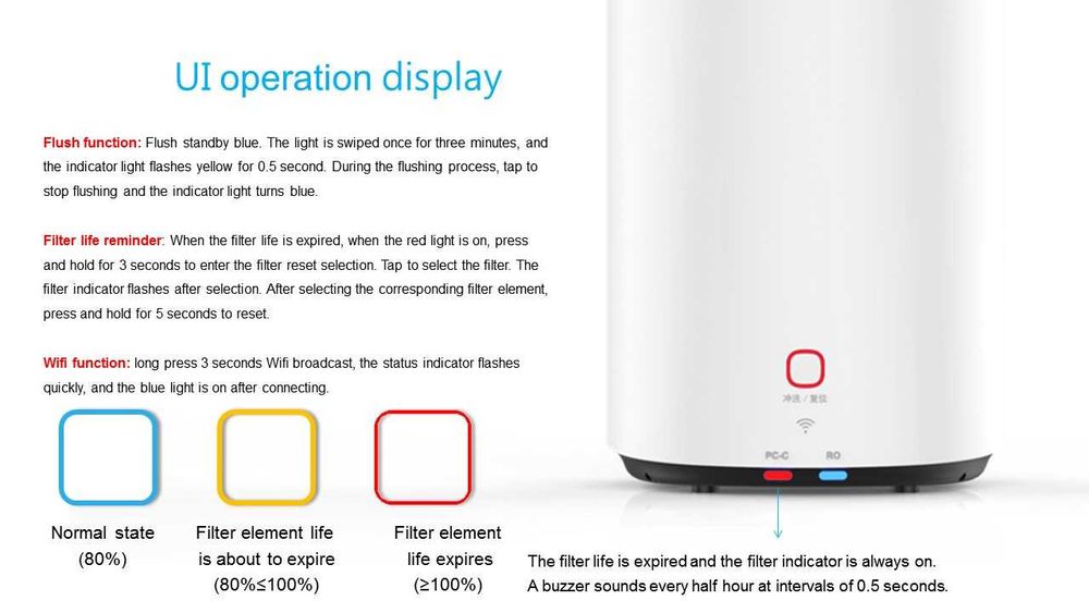 Purificator de apă cu osmoză inversă Olansi High Flux 400G