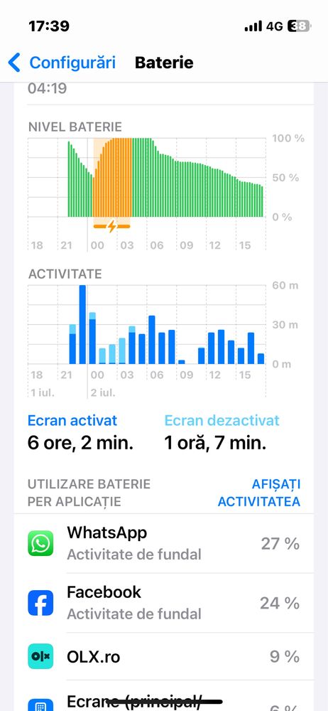 iPhone 13 Mini 128Gb Liber stare buna sau Schimb
