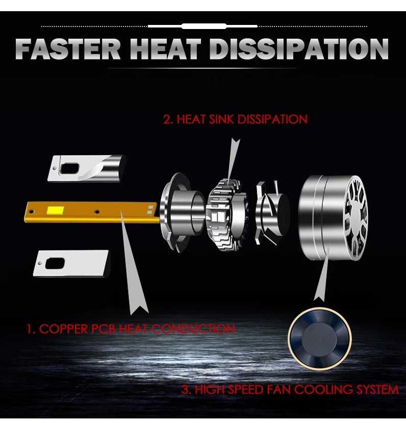 Крушки H1/H4/H7/H8/H9/H11/HB3/HB4/ LED CANBUS + DRIVER