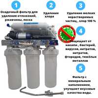Фильтр очистки воды  обратного осмоса RO50-A3QF..