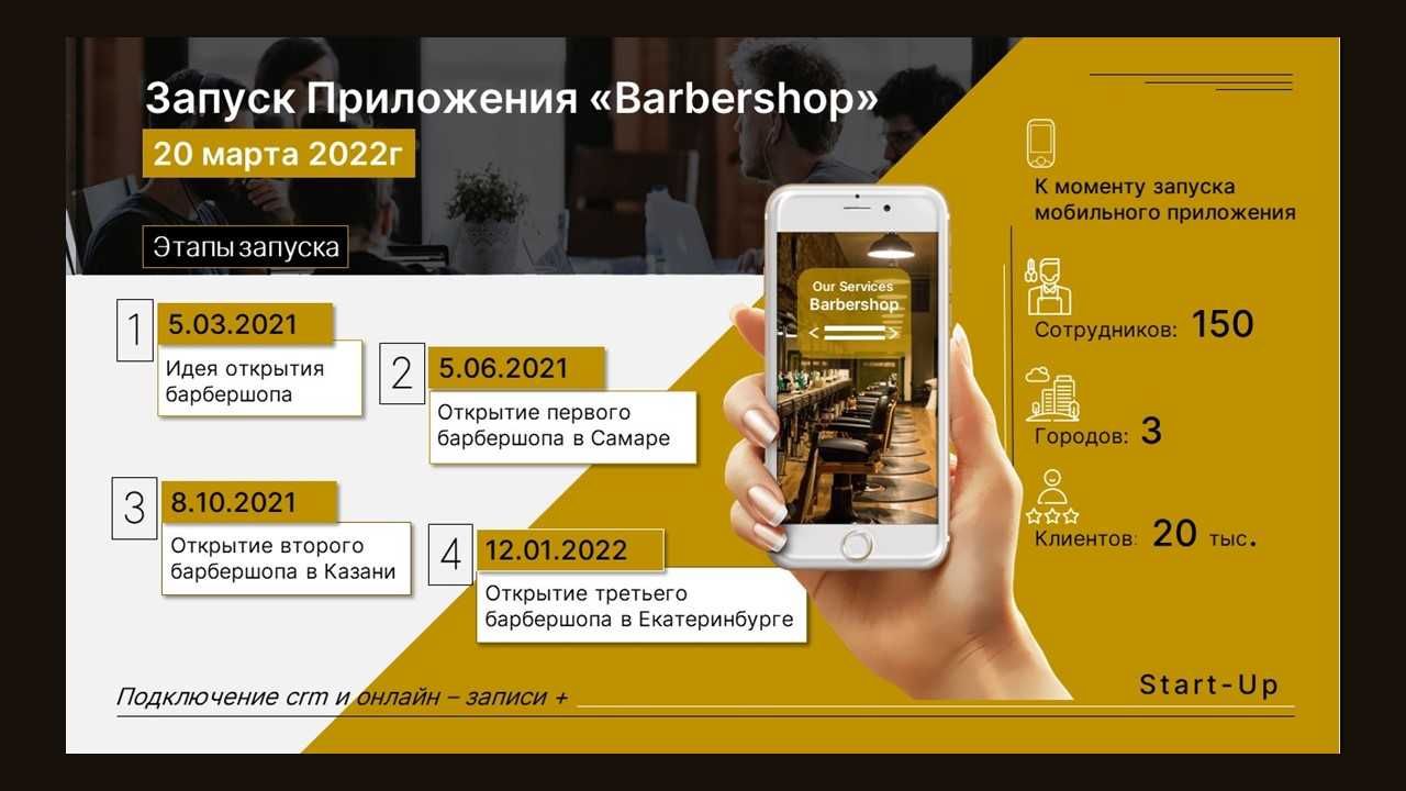 Презентации для бизнеса под ключ