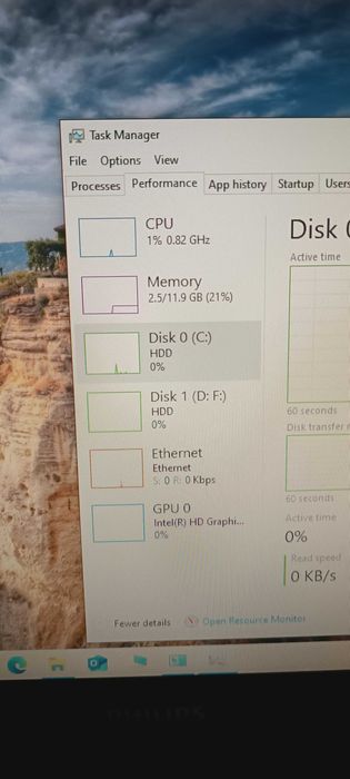 Unitate PC (procesor i5 și 12gb RAM )