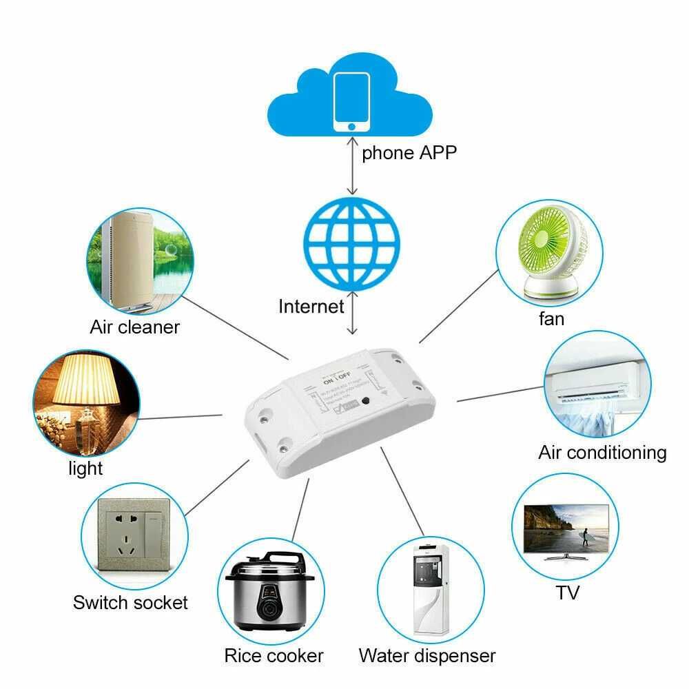 Releu wireless 1 canal wifi automatizare din telefon Tuya 220V 10A