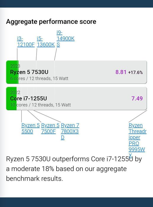 HP ProBook G10 32GB 512GB
