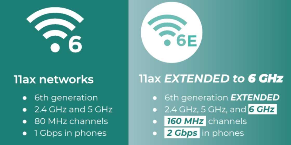 Intel DB Wireless-AX210ngw WiFi 6E semnalului la 6 GHz, slotul M.2