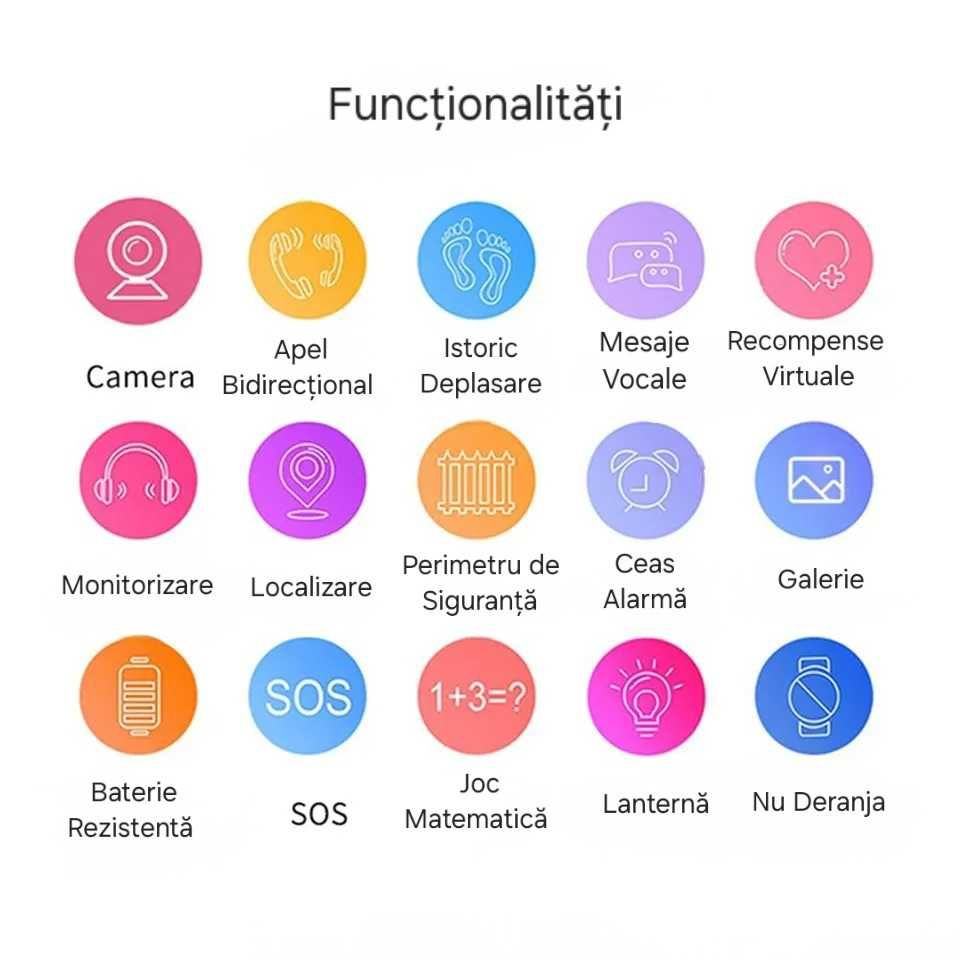 Ceas inteligent cu SIM. Localizare copii. Buton SOS. Apel/Mesaje audio