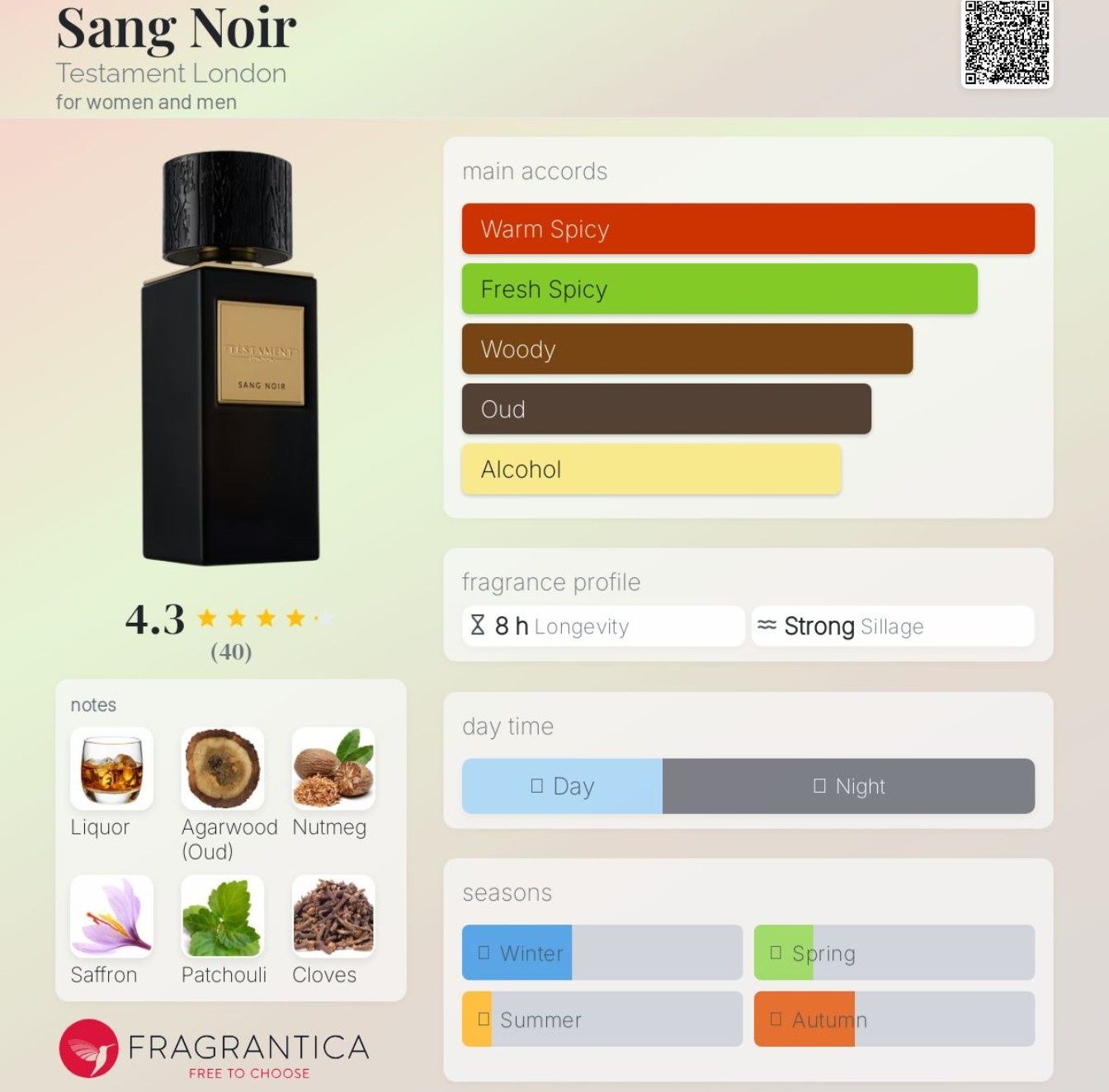 Parfum Testament Sang Noir