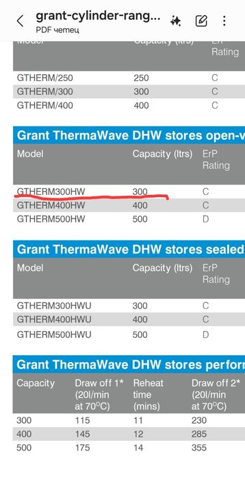 Бойлер хромникелов 300л с 3 серпентини нераждаем с 2 нагревателя