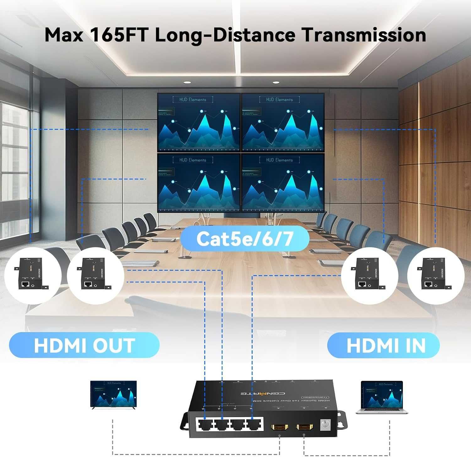 HDMI удължител и сплитер, 4K-60Hz, до 54 метра