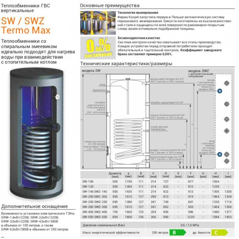 Бойлер KOSPEL SW-200 Boiler 200 л