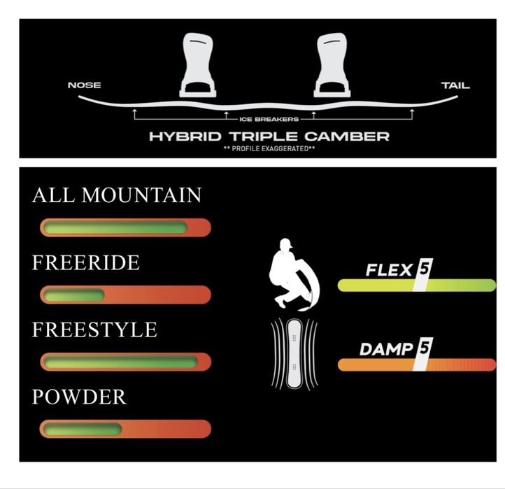 Never summer 2025 дъска 154