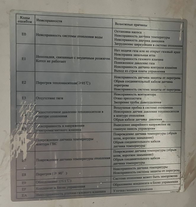 двухконтурный котел