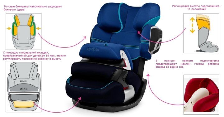 Автокресло cybex сайбекс дешево